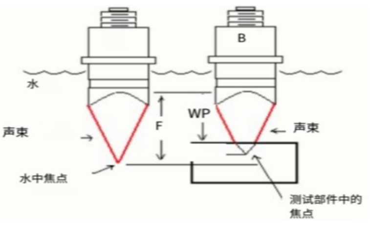 封裝、缺陷類型、分層“復合”綜合因素